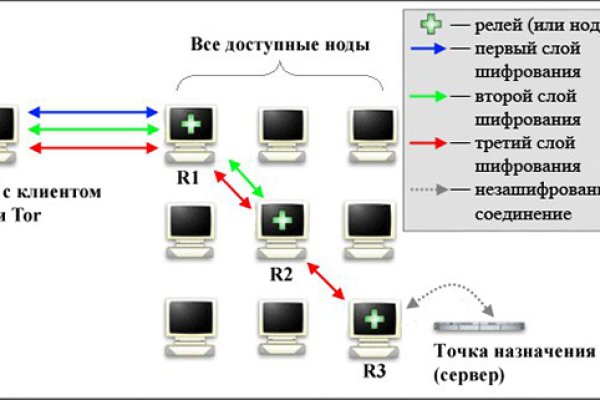 Маркетплейс кракен купить