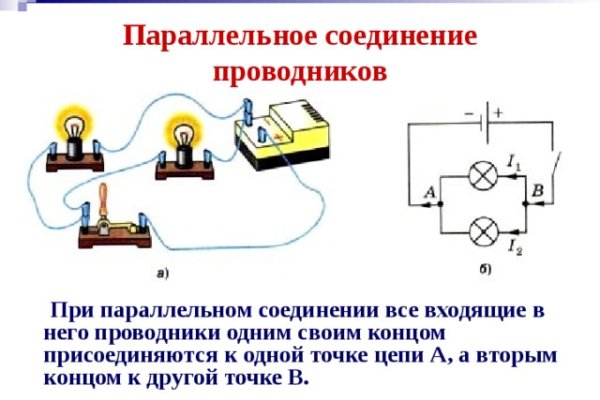 Вывести деньги с кракена