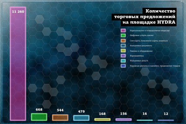 Что такое кракен тор