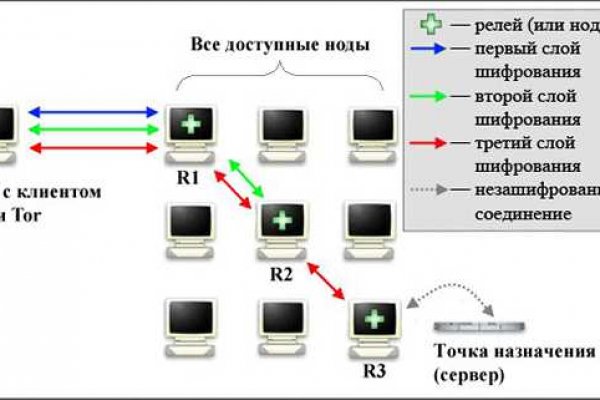 Кракен телегрф